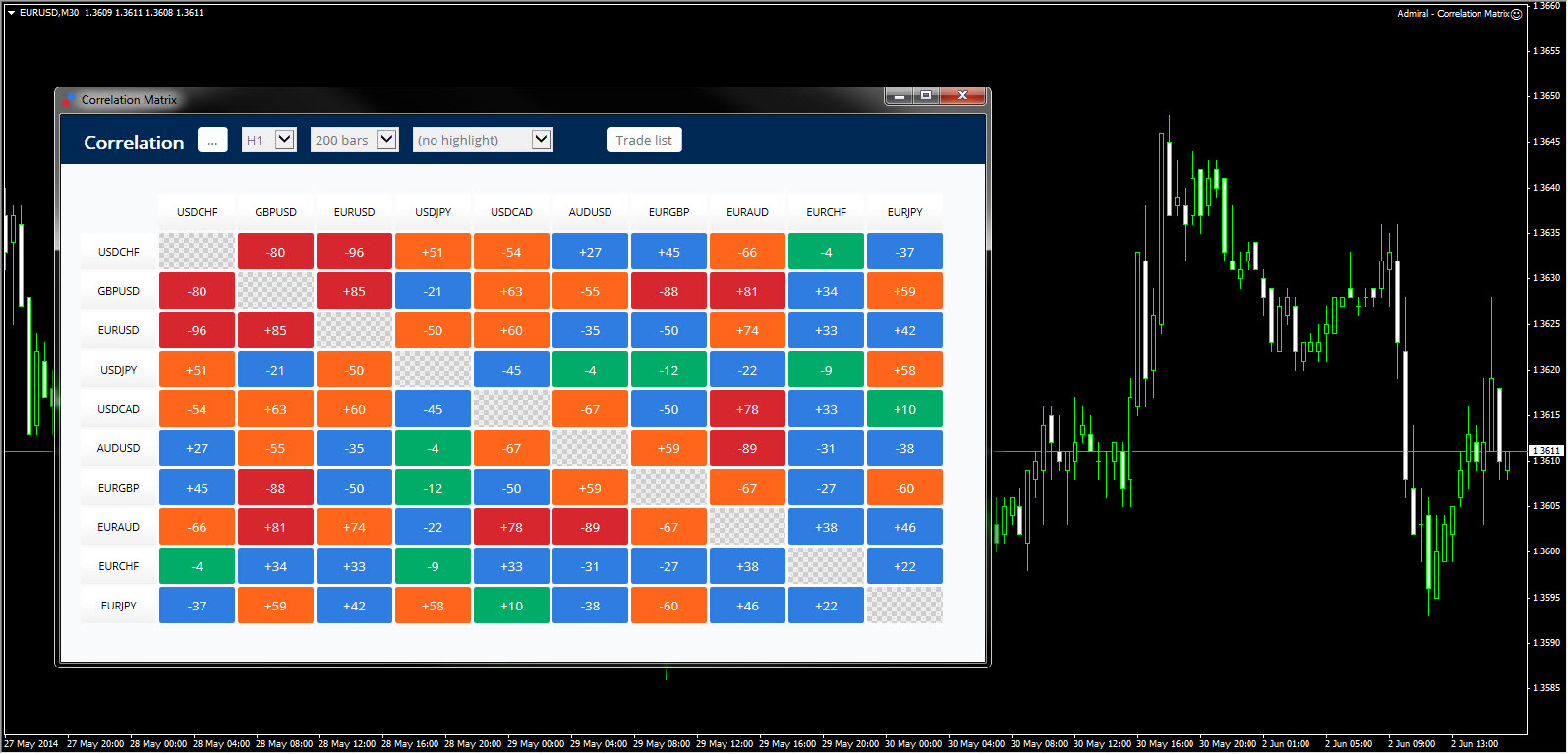 The Currency Correlation tool