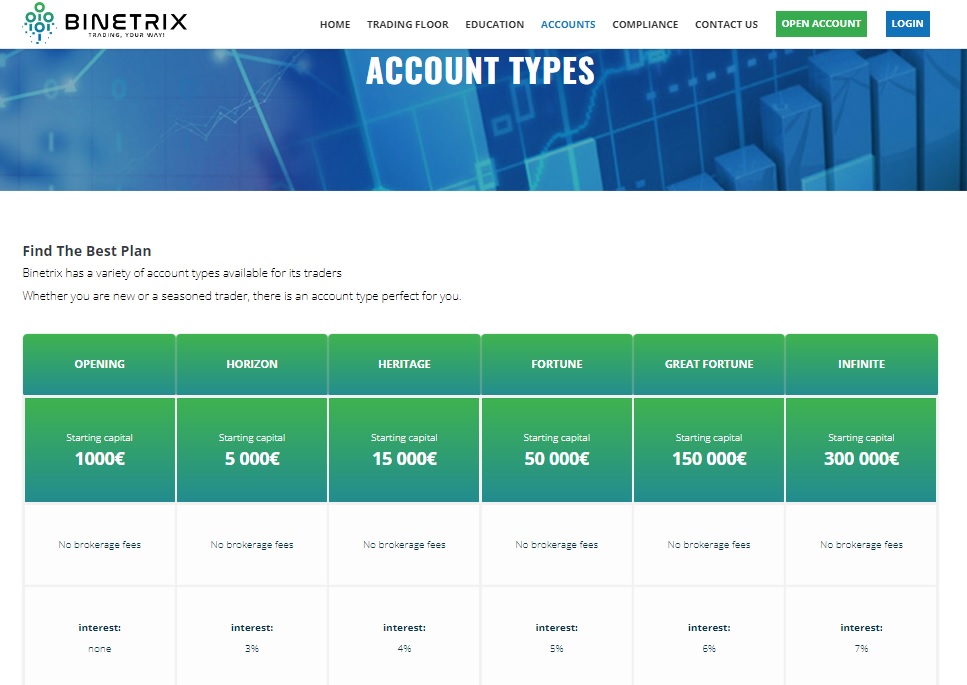 Binetrix trading accounts