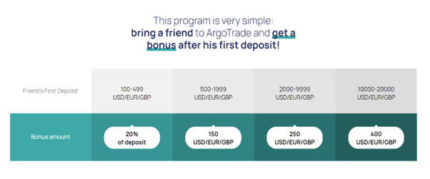 argotrade - Forex Tools Trader ArgoTrade referral program Source: https://www.argotrade.com/en/refer-friend