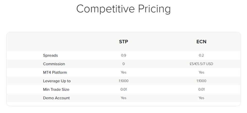 INFINOX competitive pricing